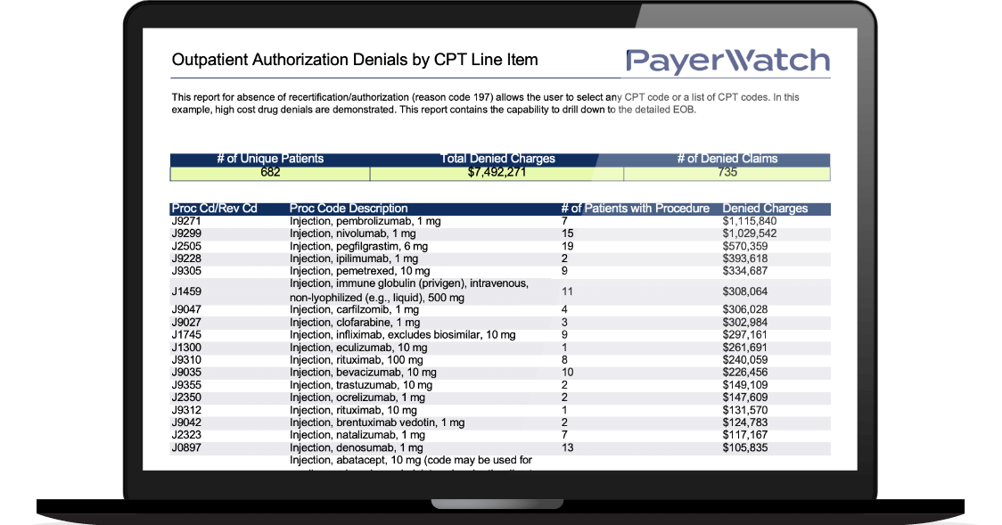 Outpatient Authorization Denials by CPT Line Item tn